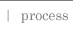 Click here for the Process Page